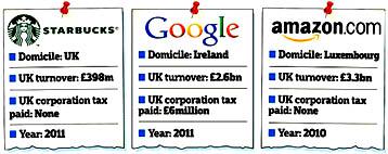 corporation tax