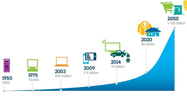 ibm-internet-things